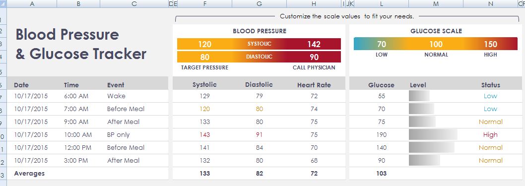 excel template blood pressure pulse chart