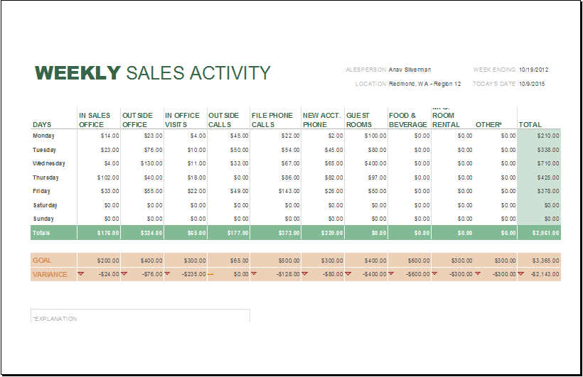 13 Daily Sales Report Format In Excel Sample Excel Templates